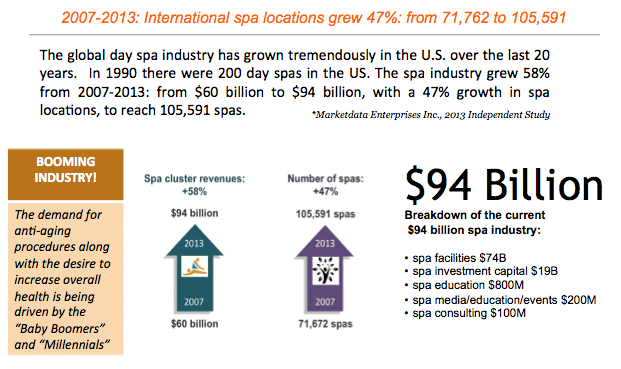 Spa810